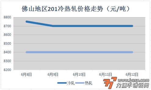 不锈钢装饰行情